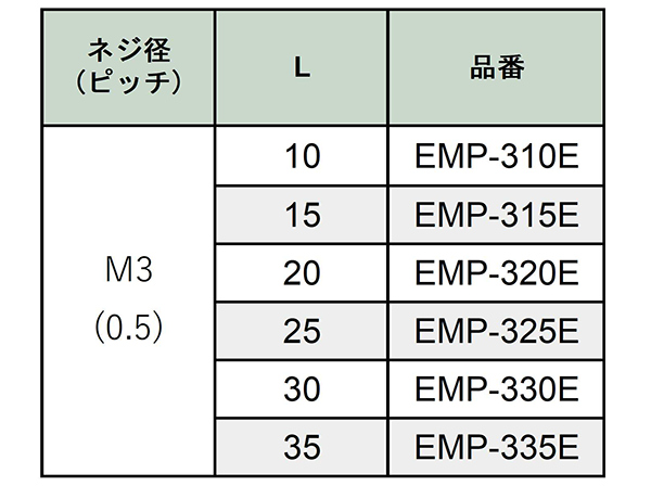 PPS(樹脂製) 六角スペーサー(両オスねじ)(インサート一体成型)(黒色) / EMP-E (RoHS2対応)の寸法表