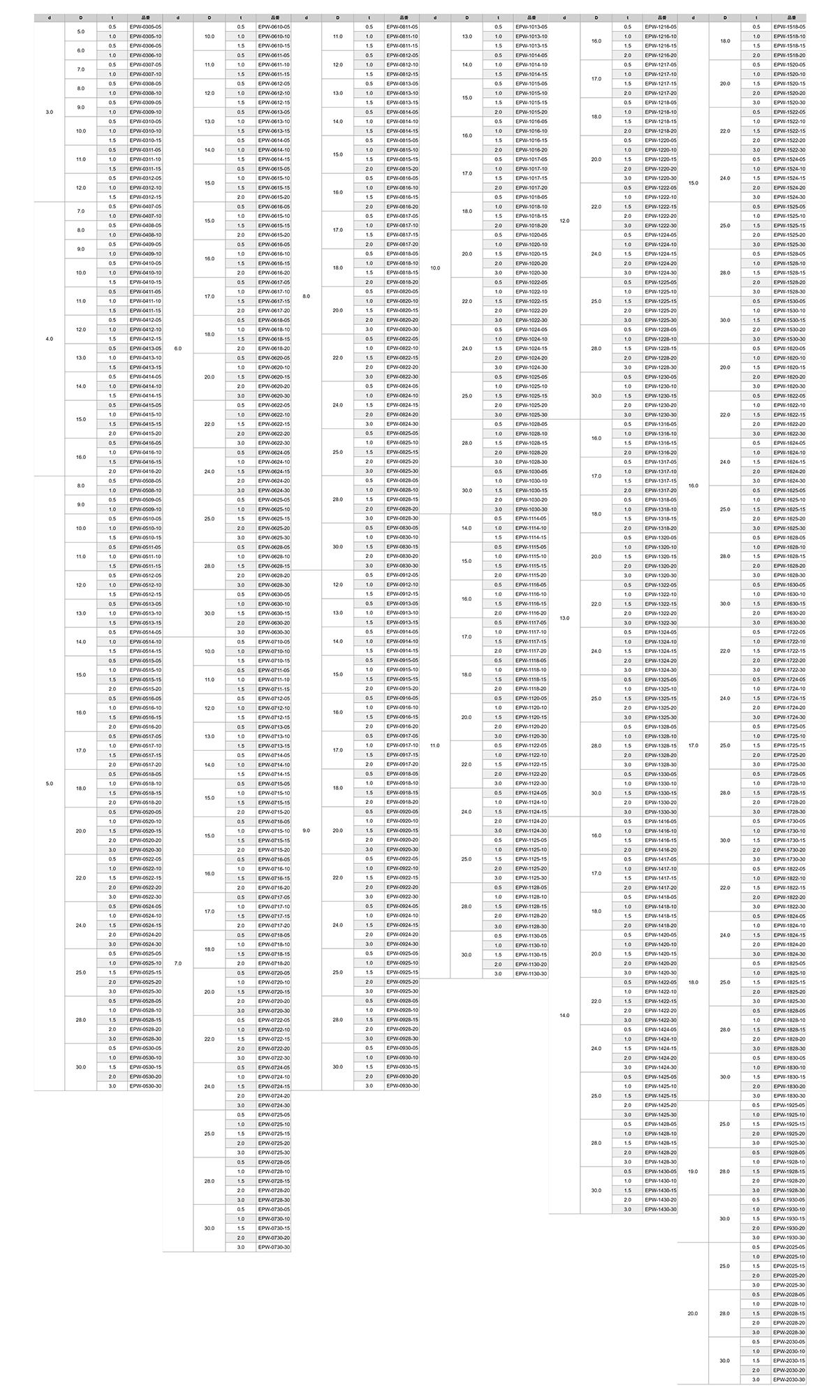 EPDM(エチレンプロピレンジエン) ゴム 平座金 (ワッシャー)/ EPW-0000-00 (黒色)の寸法表