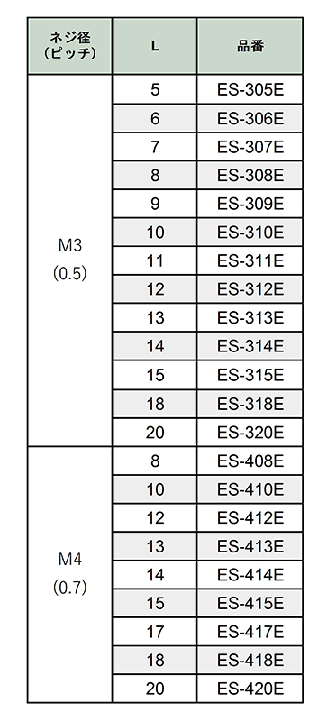 ジュラコン(POM)(乳白色) 六角スペーサー(両オスねじ・導通型) ES-E (RoHS2対応)の寸法表