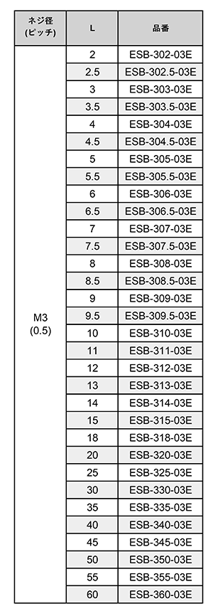 黄銅(C3604BD) 六角スペーサー(両オスねじ) / ESB-03E (RoHS2対応)の寸法表
