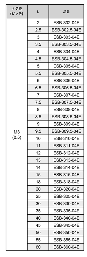 黄銅(C3604BD) 六角スペーサー(両オスねじ) / ESB-04E (RoHS2対応)の寸法表