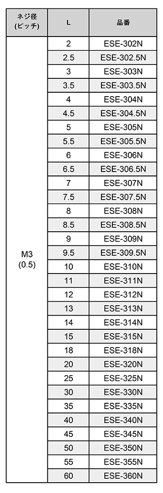 黄銅(鉛レス) エコ六角スペーサー(両オスねじ) / ESE-N (RoHS2対応)の寸法表