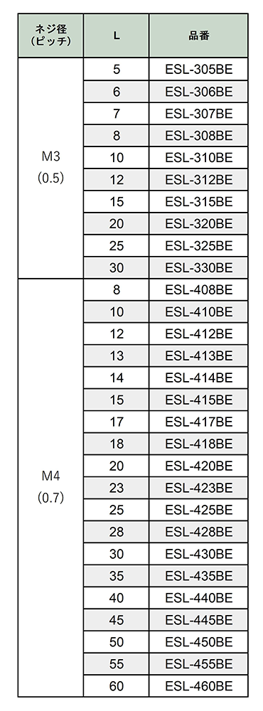 アルミ(鉛レス) 六角スペーサー(両オスねじ) 黒アルマイト処理 / ESL-BE (RoHS2対応)の寸法表
