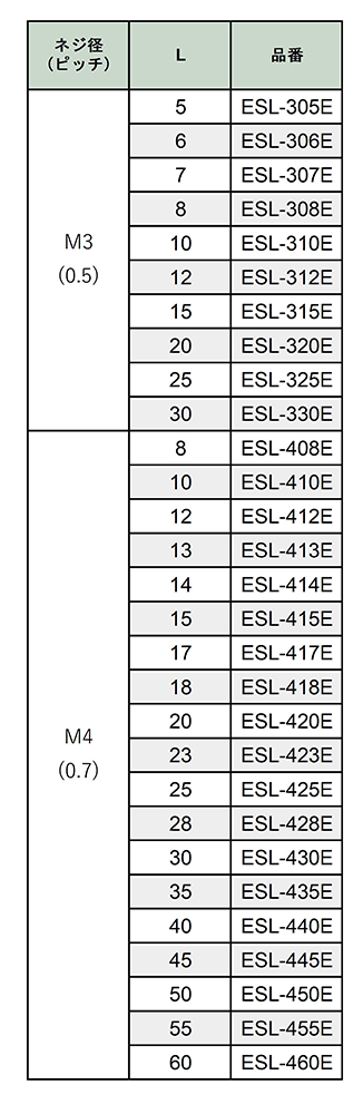 アルミ(鉛レス) 六角スペーサー(両オスねじ) 酸洗処理) / ESL-E (RoHS2対応)の寸法表