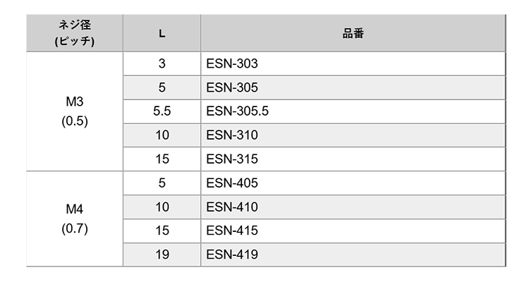ナイロン66(半透明) 六角スペーサー 両オネジ(ESN)の寸法表