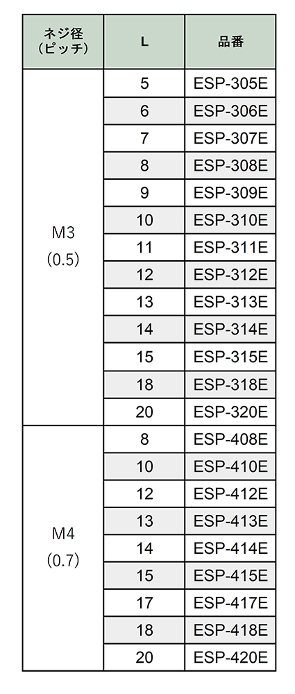 PPS(樹脂製) 六角スペーサー (両オスねじ・導通型)(茶色)/ ESP-E (RoHS2対応)の寸法表