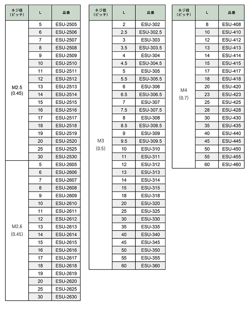 ステンレスSUS303 六角スペーサー (両オスねじ)/ ESU (RoHS2対応)の寸法表