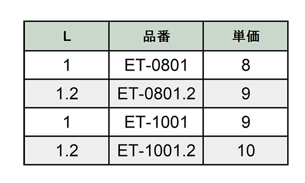 PTFE(フッ素樹脂) コンデンサー取付用スペーサー(白色) / ET (RoHS2対応)の寸法表