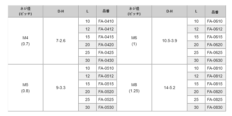 PFA(ー)平頭小ねじ (スリワリ頭)/ FA-0000 (半透明乳白色)の寸法表