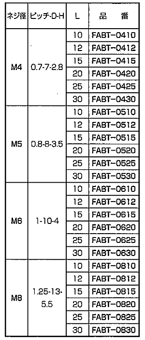 PFA (樹脂製) 六角ボルト / FABT-0000 (半透明乳白色)の寸法表