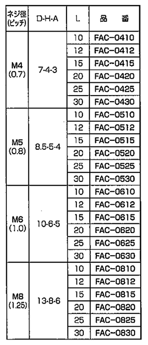 PFA(樹脂製) 六角穴付きボルト(キャップスクリュー) FAC-0000 (半透明乳白色)の寸法表
