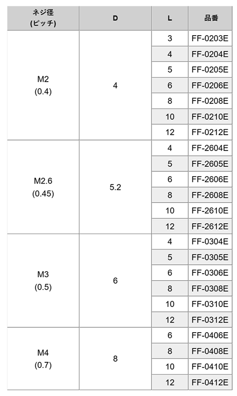 鉄(+)皿頭 小ねじ (FF-0000E)の寸法表