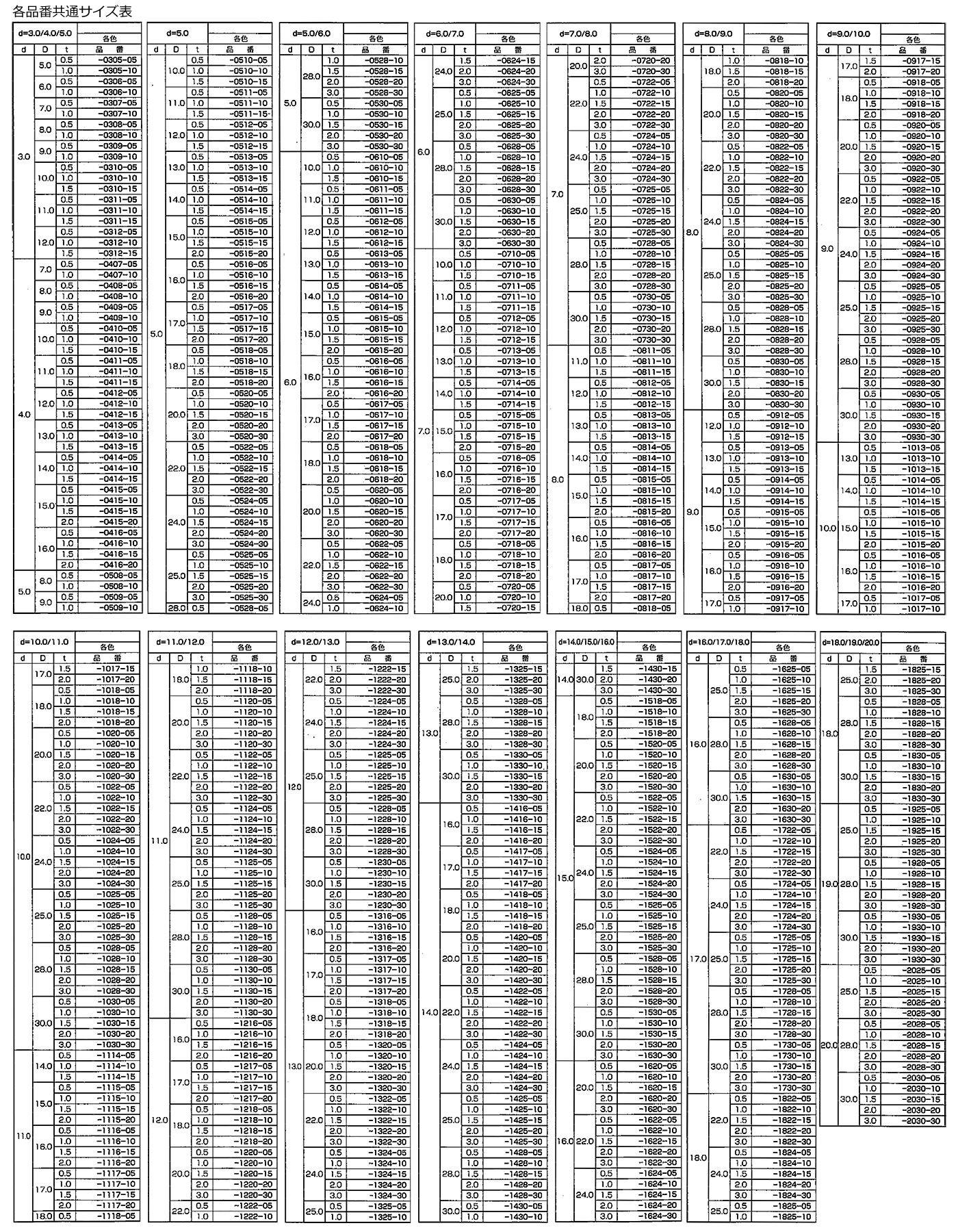 フッ素ゴム 丸型平座金 (丸ワッシャー) FLW-0000-00 (黒色)の寸法表