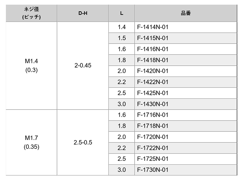 鉄 精密マイクロネジ なべ頭(微細 ねじ)(F-0000N-01)(ニッケルメッキ)の寸法表