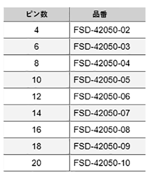 ナイロン製品 ピンヘッダー/FSD-42(T〇) ソケット(角ピン)2.54㎜ピッチ ストレート(2列)の寸法表