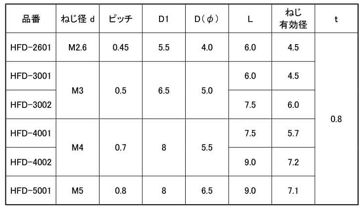 黄銅(カドミレス) ダッヂインサート(フランジ型) / HFDの寸法表