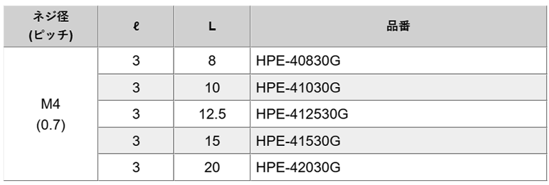 黄銅 ネジ端子 横向き取付 金フラッシュ (HPE-40030G)の寸法表