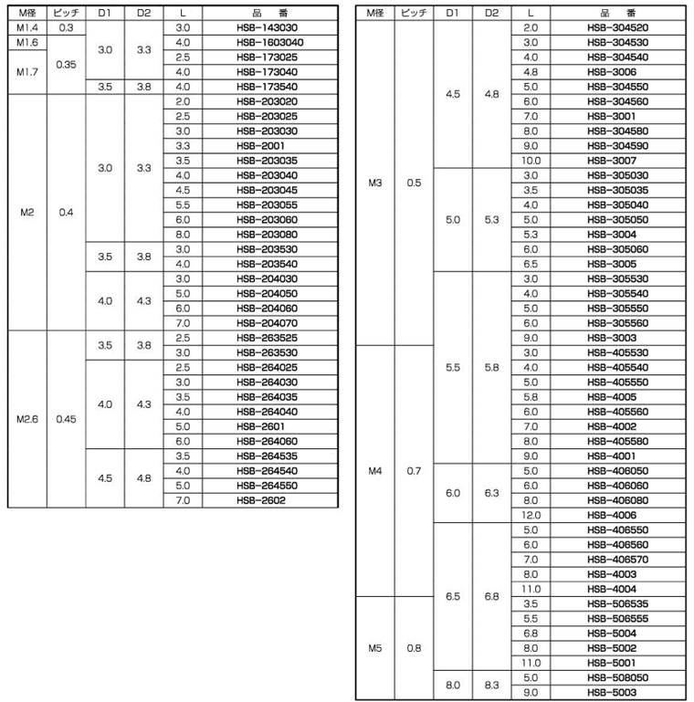 黄銅(カドミレス) ビットインサート(スタンダード型、片面タイプ) / HSBの寸法表