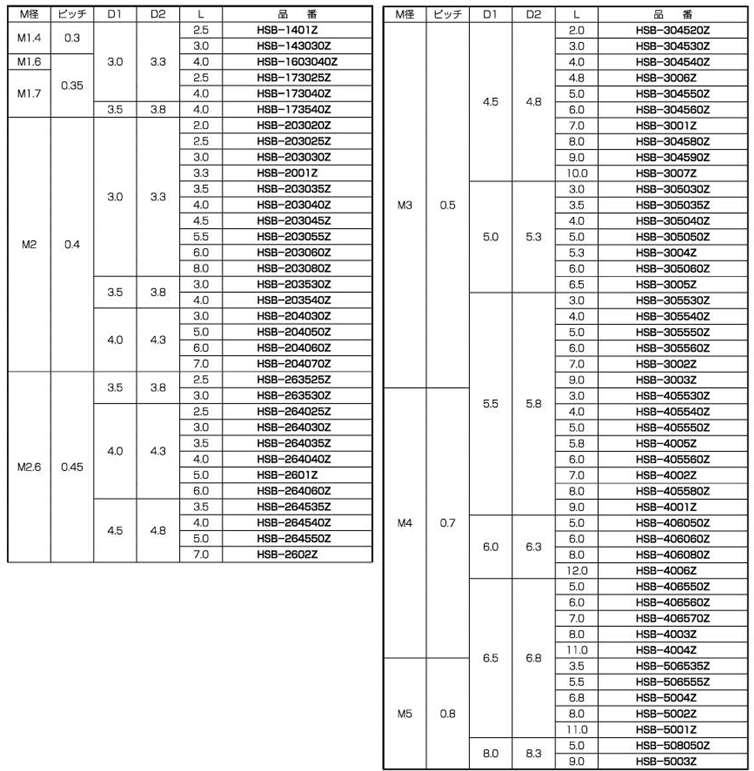 黄銅(カドミレス) ビットインサート(スタンダード型、両面タイプ) / HSB-Zの寸法表