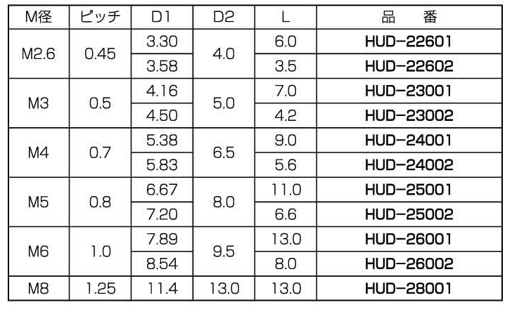 黄銅(カドミレス) ウルトラサートII / HUD IIの寸法表