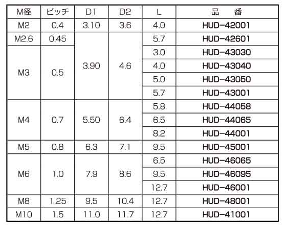 黄銅(カドミレス) ウルトラサートIV / HUD IVの寸法表