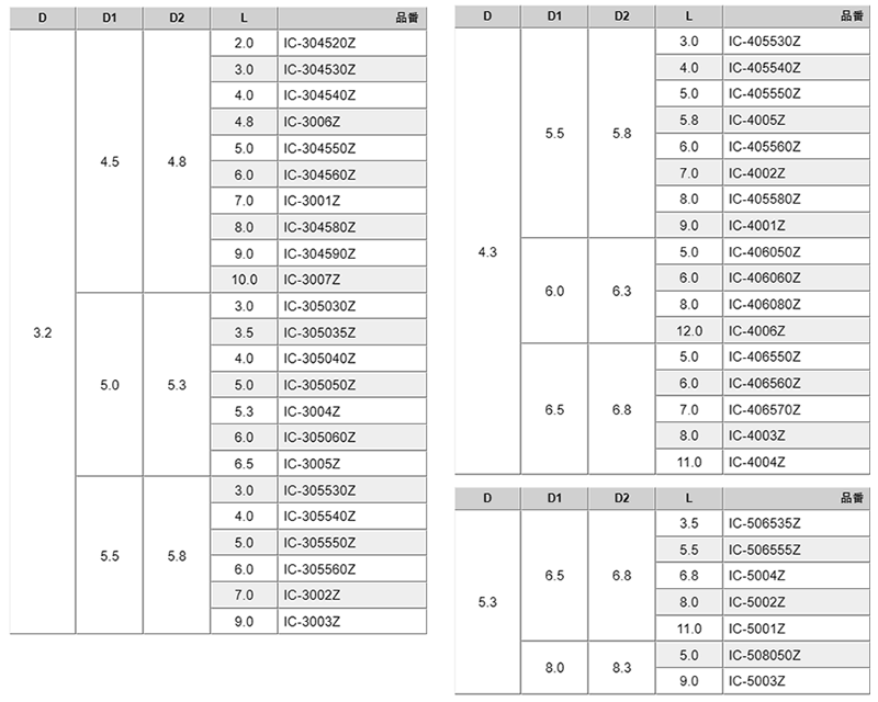 黄銅(カドミレス) インサートカラー(圧入用)(IC-Z)(廣杉計器)の寸法表