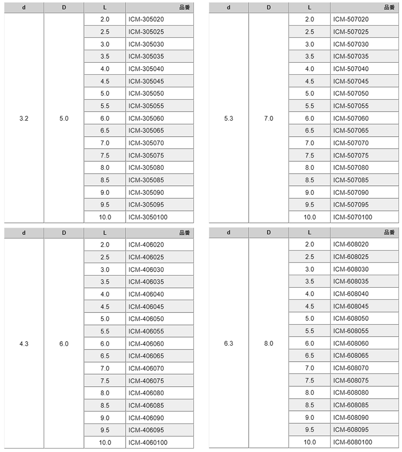 黄銅(カドミレス) インサートカラー ウルトラサート(同時成型用)(ICM)(廣杉計器)の寸法表