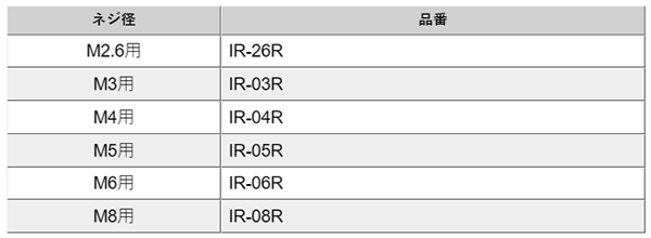 インサートナット ねじ込式挿入治具 スリ割無専用 先端付替用(IR-00R)の寸法表