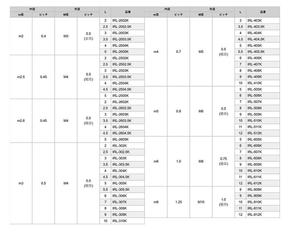 アルミ インサートナット ネジ込式 / IRL-K (内径・並目/外径・細目)(カニゼンメッキ)の寸法表
