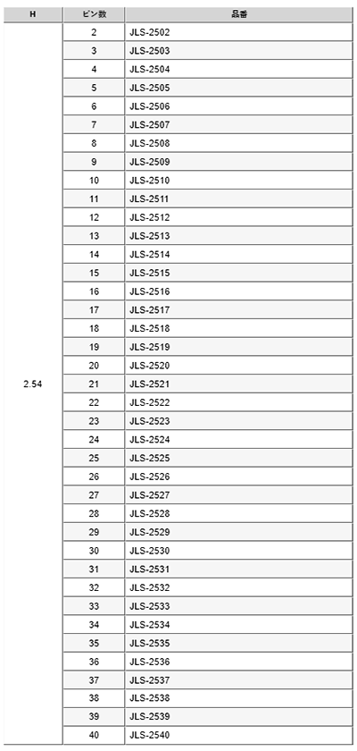 回路切替端子(L型) / JLS ピン(角ピン)2.54mmピッチ ライトアングル(1列)の寸法表