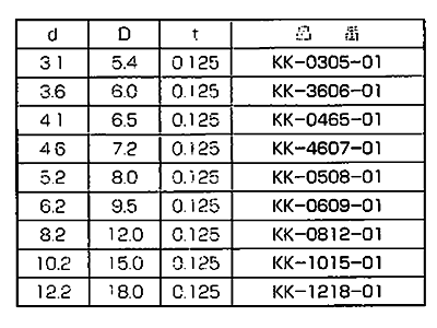 カプトン(ポリイミドフィルム) 丸型平座金 (丸ワッシャー) KK-0000-00 茶色(半透明)の寸法表