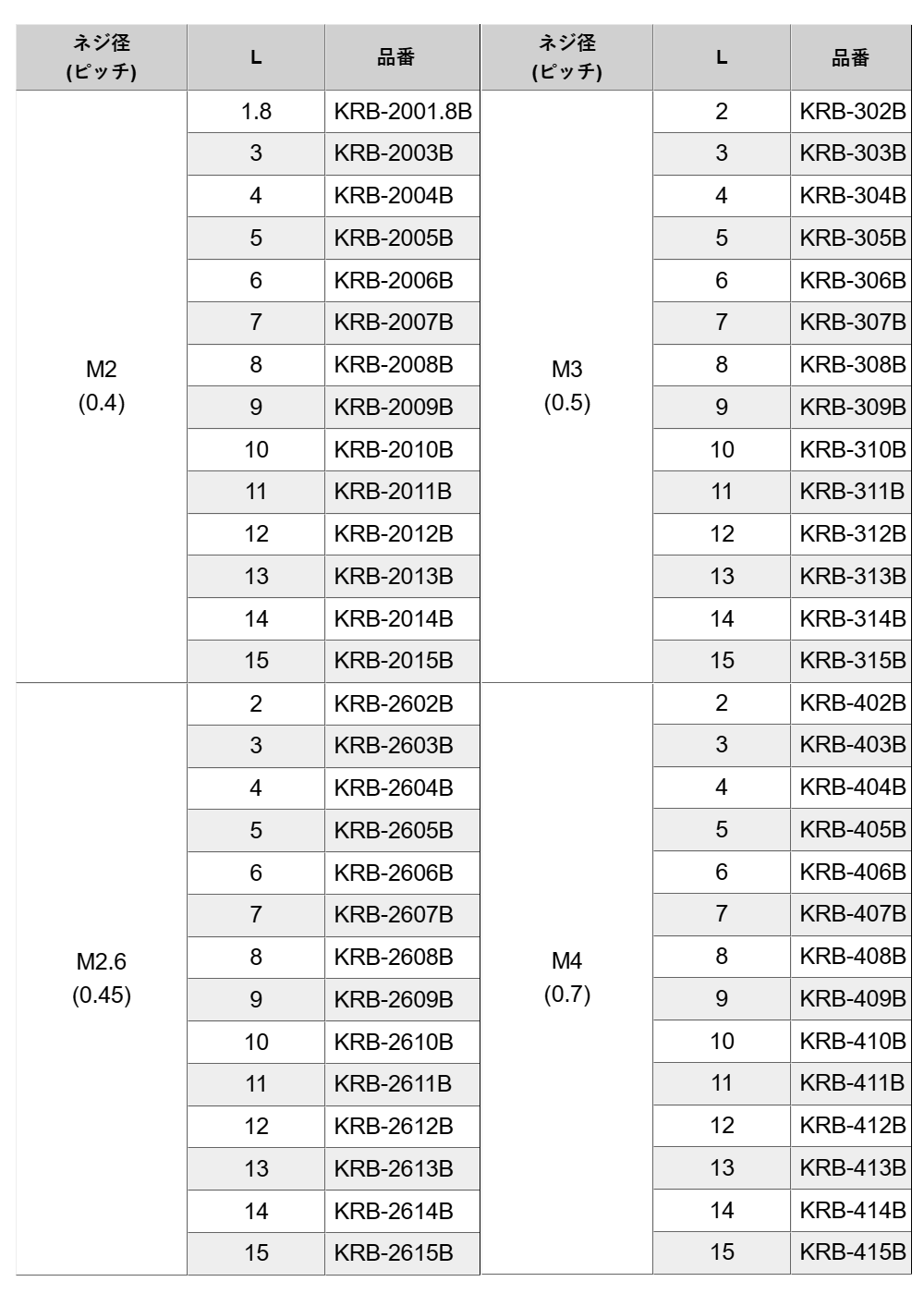 黄銅 (カドミウムレス) 電源はんだスペーサー (スペーサータイプ端子)(金フラッシュ)(KRB-B)の寸法表