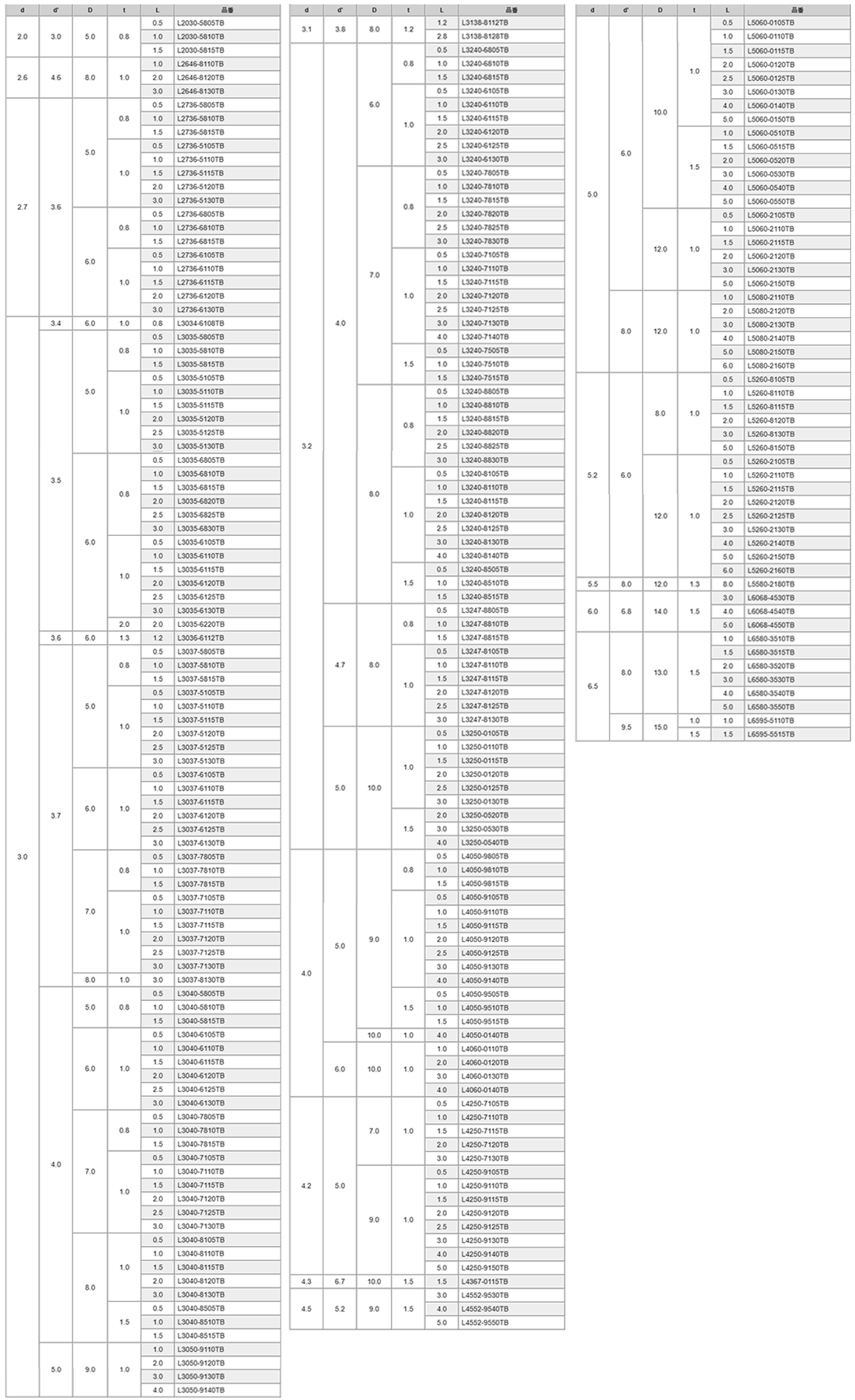 アルミ(CB156) ブッシュ (切削品) L0000-0000TB (黒色アルマイト)の寸法表