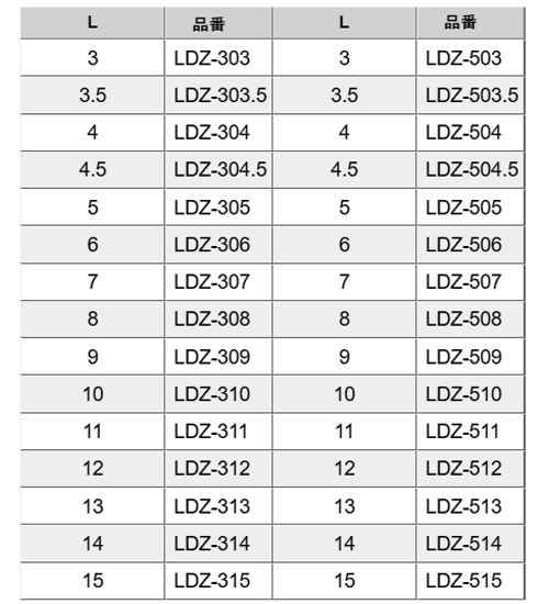 LED取付スペーサー(丸型用) / LDZ-300 LDZ-500 (PBT材)の寸法表