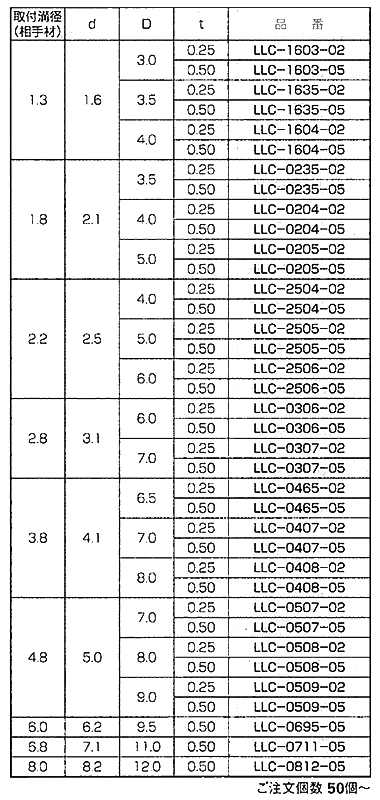 ポリスライダー カットワッシャー(Eリング用)(平座金) LLC-0000-00 (黒色)の寸法表