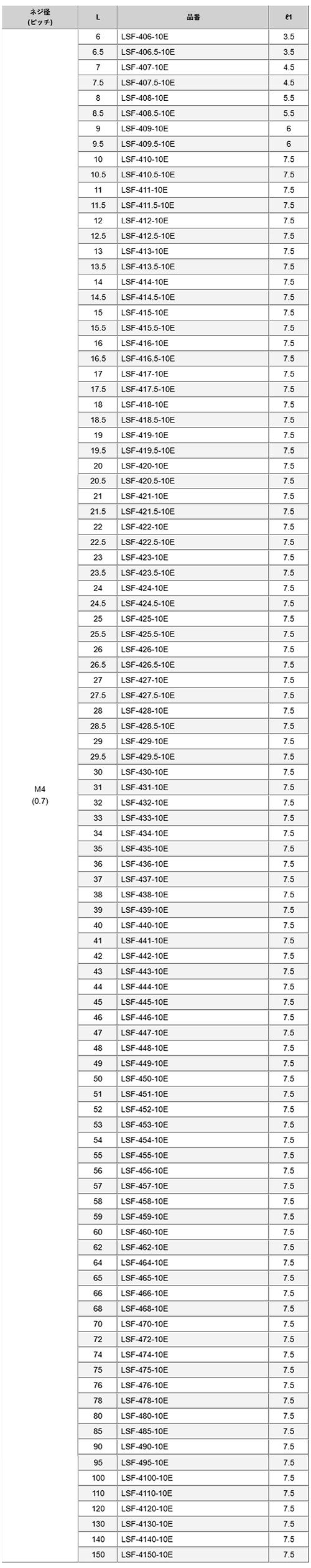 鉄(ROHS2対応) 六角スペーサー(オネジ10mmロング+メスねじ) LSF-4●●-10E(M4)の寸法表