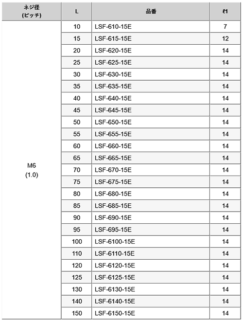 鉄(ROHS2対応) 六角スペーサー(オネジ15mmロング+メスねじ) LSF-6●●-15E(M6)の寸法表