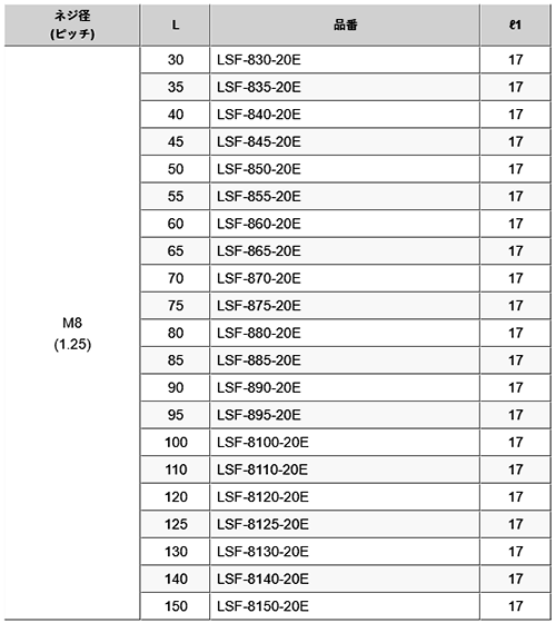 鉄(ROHS2対応) 六角スペーサー(オネジ20mmロング+メスねじ) LSF-8●●-20E(M8)の寸法表