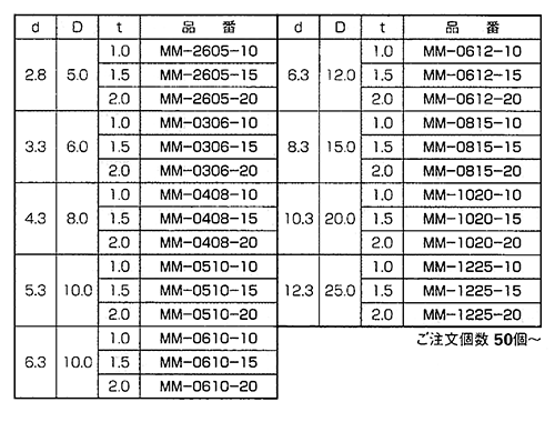 MCナイロン 丸型平座金 (丸ワッシャー) MM-0000-00 (青色)の寸法表