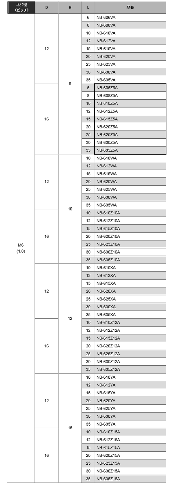 黄銅 ローレットツマミビス(スリ割付) / NB-Z5A (頭部 D16xH5)(ニッケルメッキ)の寸法表
