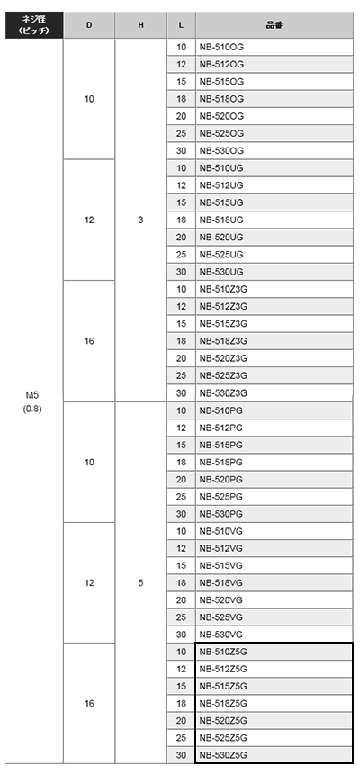 黄銅 ローレットツマミビス(低頭) / NB-Z5G (頭部 D16xH5)(ニッケルメッキ)の寸法表