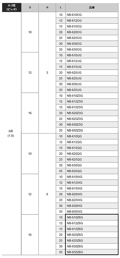 黄銅 ローレットツマミビス(低頭) / NB-Z6G (頭部 D16xH6)(ニッケルメッキ)の寸法表