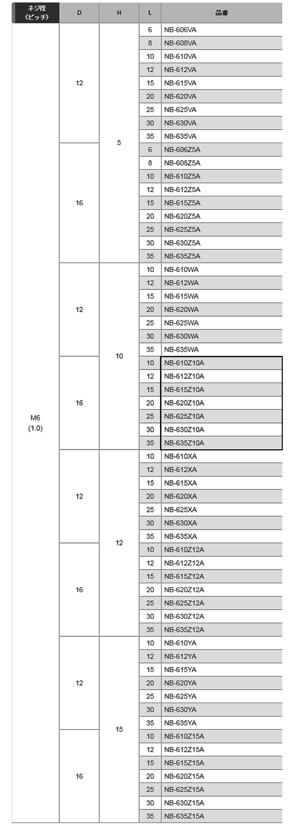 黄銅 ローレットツマミビス(スリ割付) / NB-Z10A (頭部 D16xH10)(ニッケルメッキ)の寸法表