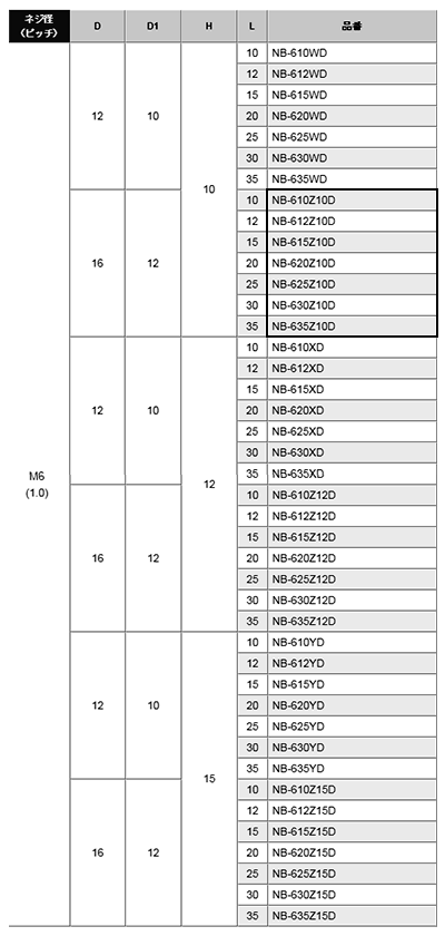 黄銅 ローレットツマミビス (段付) / NB-Z10D (頭部 D16xH10)(ニッケルメッキ)の寸法表