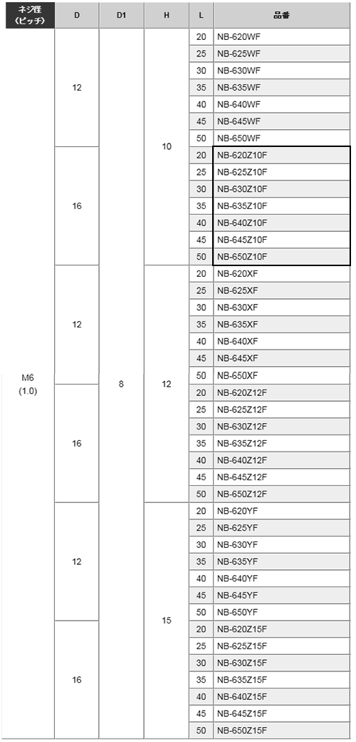黄銅 ローレットツマミビス(スリ割 段付 胴細) / NB-Z10F (頭部 D16xH10)(ニッケルメッキ)の寸法表