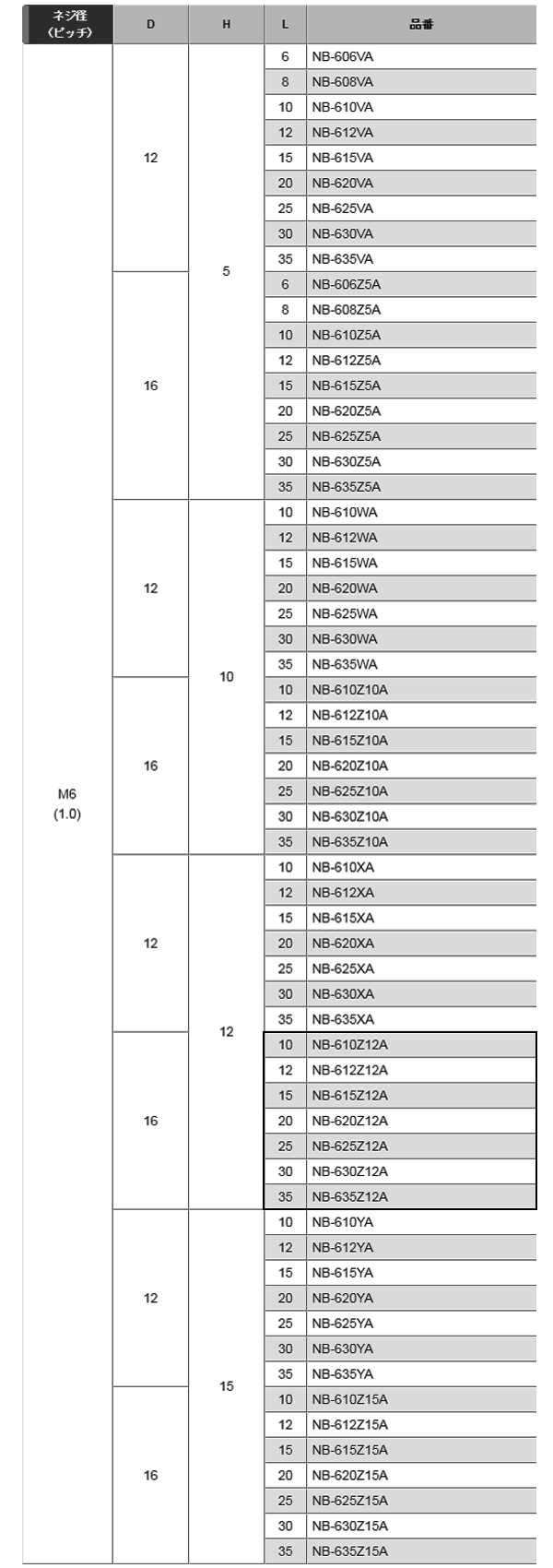黄銅 ローレットツマミビス(スリ割付) / NB-Z12A (頭部 D16xH12)(ニッケルメッキ)の寸法表