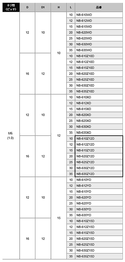 黄銅 ローレットツマミビス (段付) / NB-Z12D (頭部 D16xH12)(ニッケルメッキ)の寸法表