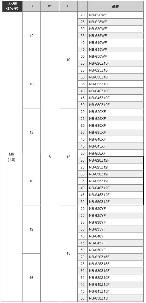 黄銅 ローレットツマミビス(スリ割 段付 胴細) / NB-Z12F (頭部 D16xH12)(ニッケルメッキ)の寸法表