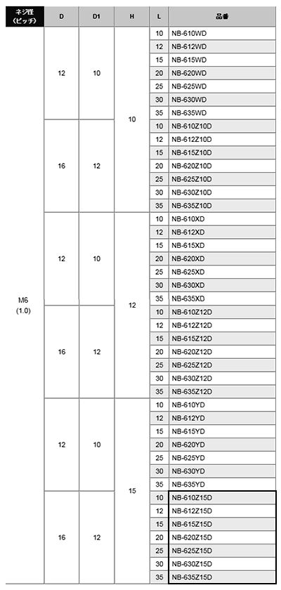 黄銅 ローレットツマミビス (段付) / NB-Z15D (頭部 D16xH15)(ニッケルメッキ)の寸法表