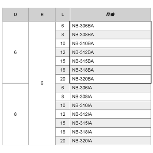 黄銅 ローレットツマミビス(スリ割付) / NB-BA (頭部 D6xH6)(ニッケルメッキ)の寸法表
